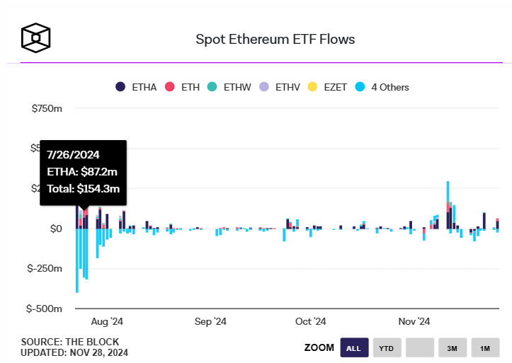 Chiến thắng của Trump thúc đẩy lãi suất mở hợp đồng tương lai Bitcoin tăng vọt hơn 60 tỷ đô la