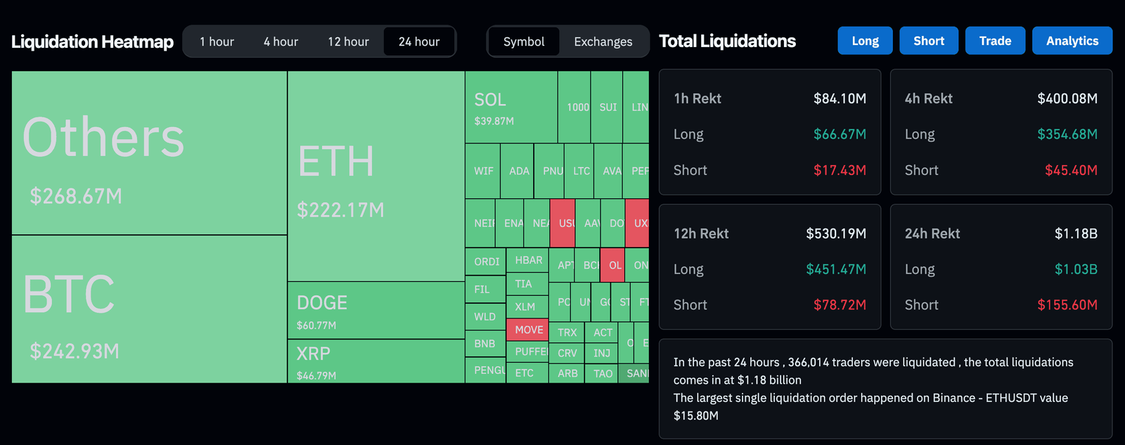 Crypto Liquidations (CoinGlass)