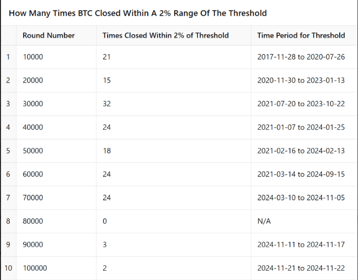 How many times BTC has closed within a 2% range? (Glassnode)