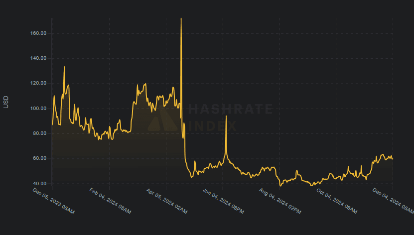 The Hashrate Index (hashrateindex.com)