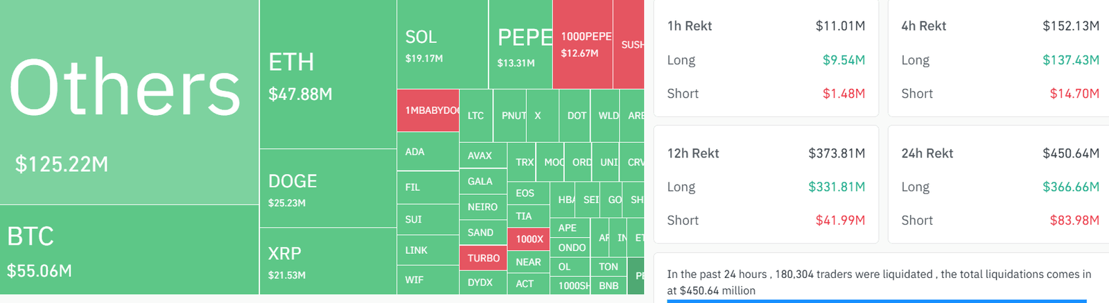 (CoinGecko)