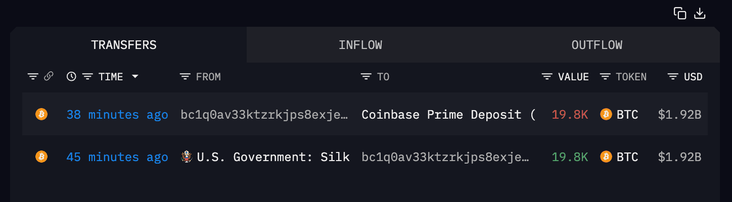 BTC moved to Coinbase Prime (Arkham)