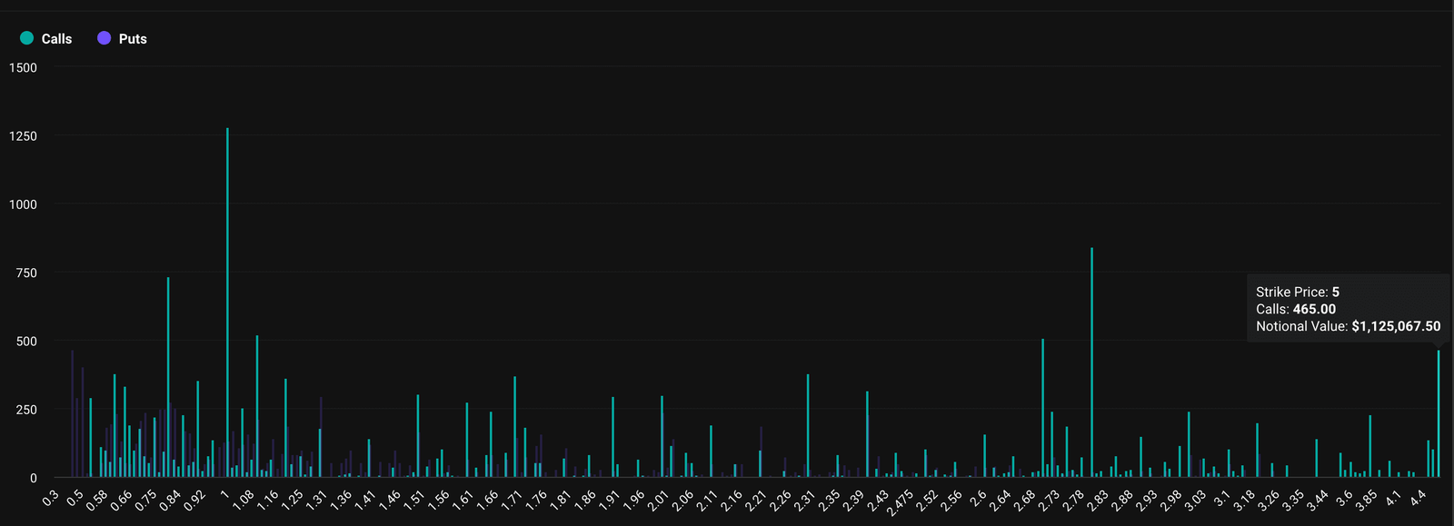 Concentration of open interest in XRP options on Deribit (Deribit Metrics)