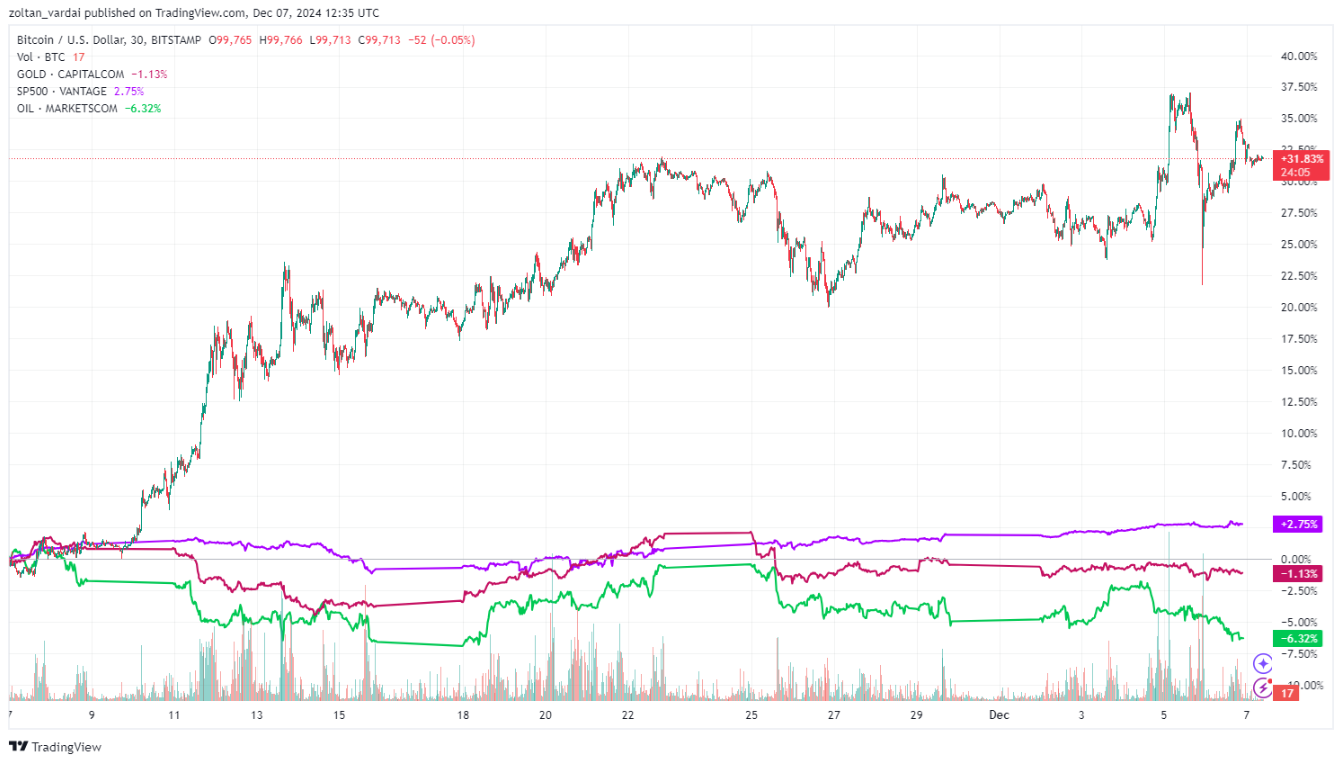 btc-tang