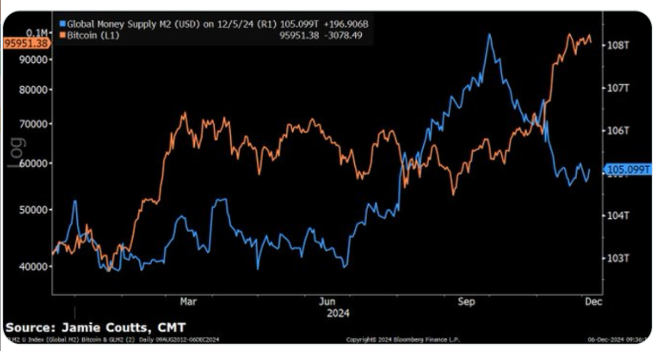 btc-tang