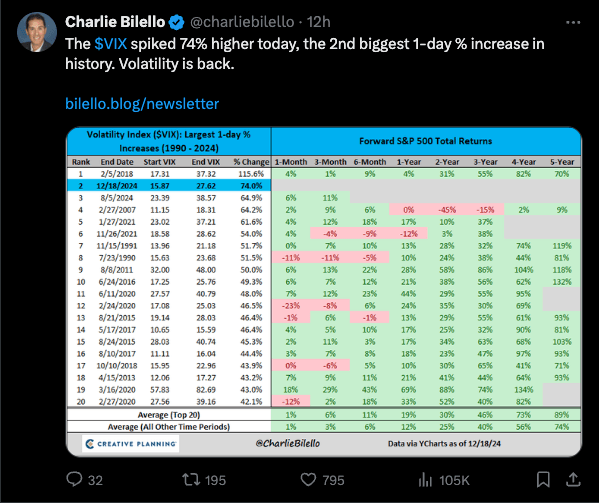 Charlie Bilello - VIX