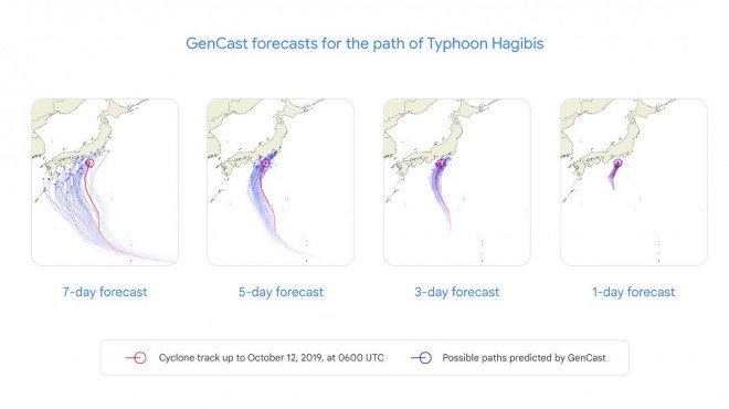 GenCast predicting the path of Typhoon Hagibis