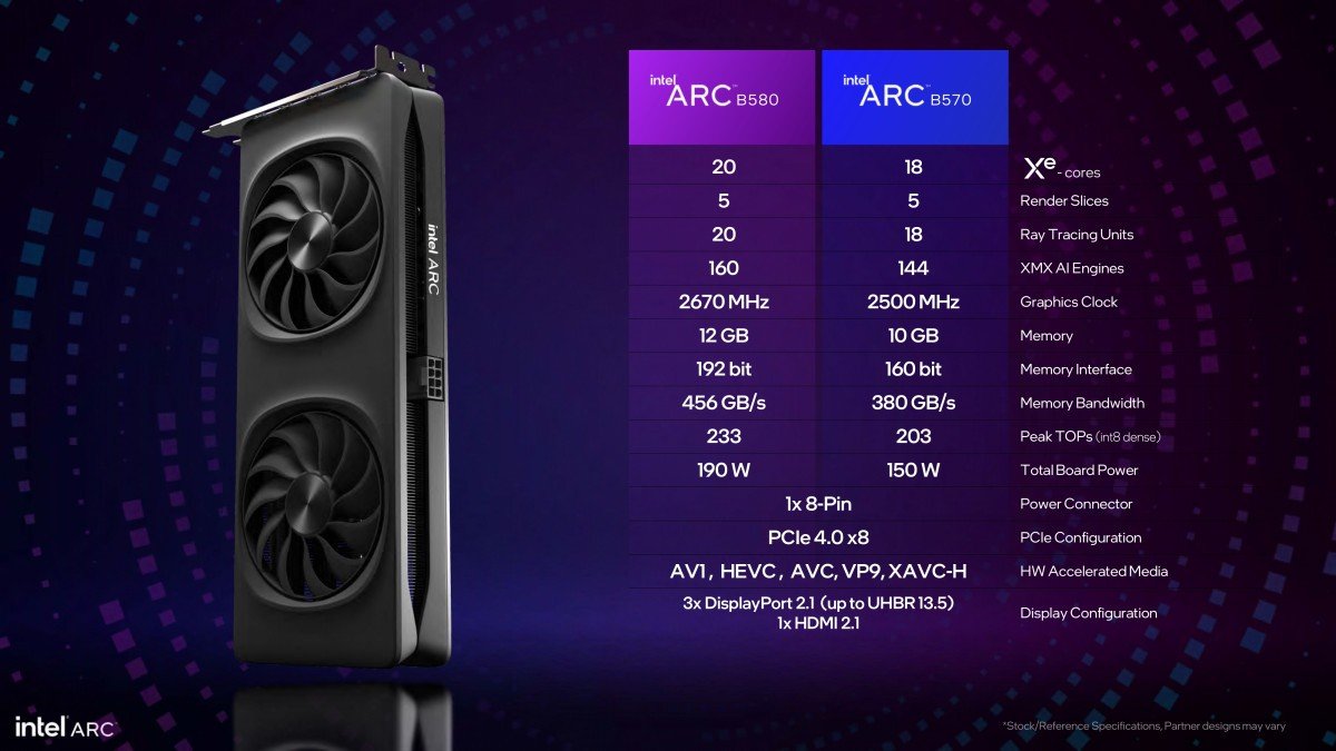 Intel Arc B580 vs. B570