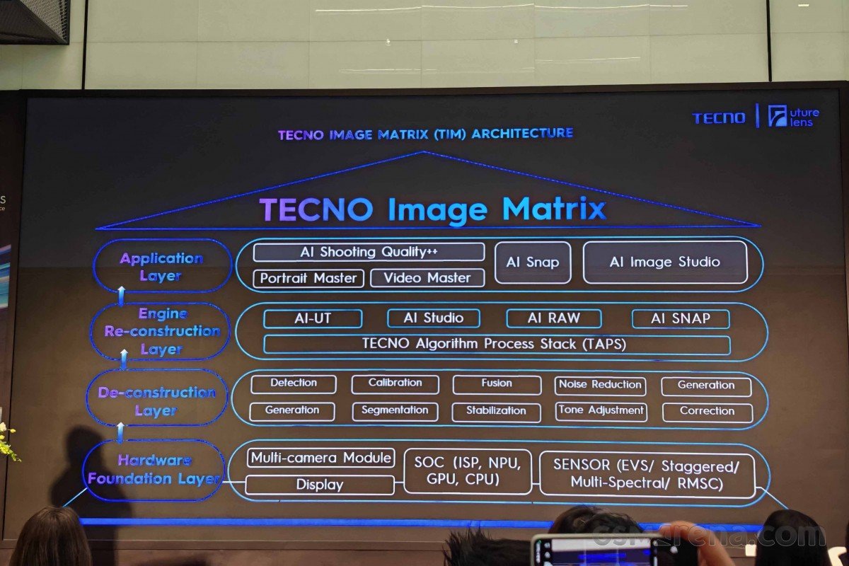 Tecno’s upcoming flagships will excel at capturing moving objects and long-distance shots