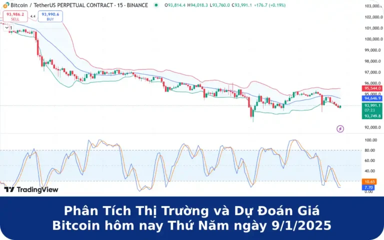 Phân Tích Thị Trường và Dự Đoán Giá Bitcoin hôm nay Thứ Năm ngày 9_1_2025